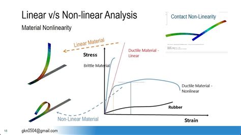 linear vs nonlinear fea – when to use nonlinear analysis – Dadane