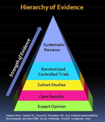 Cannabinoids for Medical Use: A Systematic Review