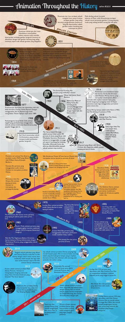 Infographic Animation Film