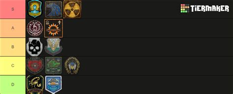 S.T.A.L.K.E.R. Anomaly Factions Tier List (Community Rankings) - TierMaker