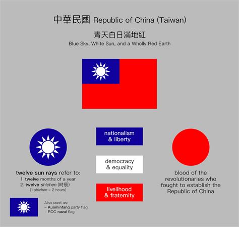 Taiwan Flag Meaning - Juventu dugtleon