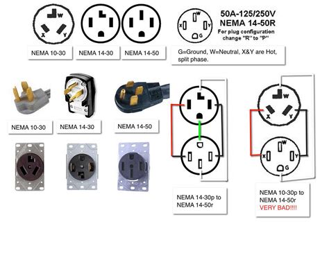 A Comprehensive Guide to NEMA 14-50R Wiring Diagrams