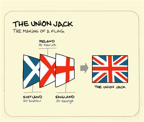 La bandiera del Regno Unito - The Union Jack