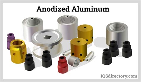 Anodized Aluminum: Types, Uses, Features And Benefits, 46% OFF