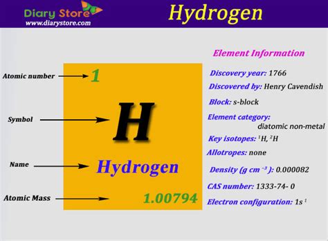 Hydrogen Element in Periodic Table | Atomic Number Atomic Mass