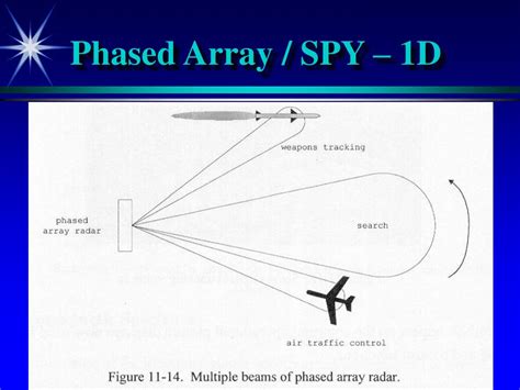 PPT - Phased Array Radars PowerPoint Presentation - ID:732834