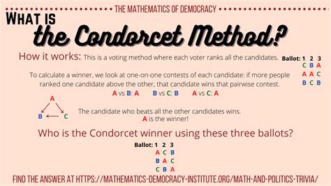 Voting and Elections Trivia - Institute for Mathematics and Democracy