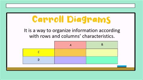 CARROLL DIAGRAM for Kids (2nd,3rd and 4th grade) 🐰 - YouTube