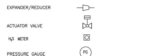 Understanding Piping Symbols