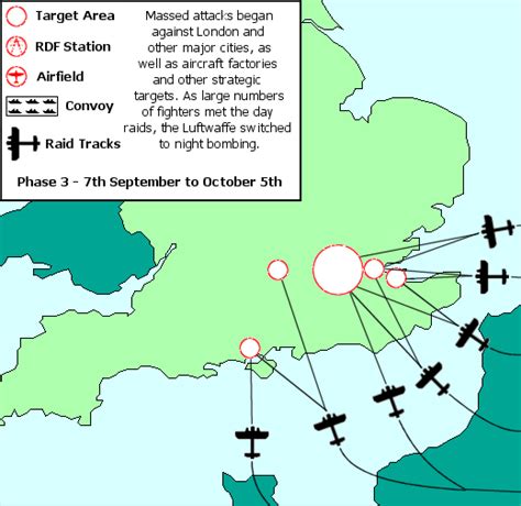 Battle of Britain tactics