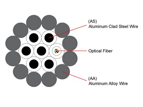 opgw optical fiber-blong optical cable