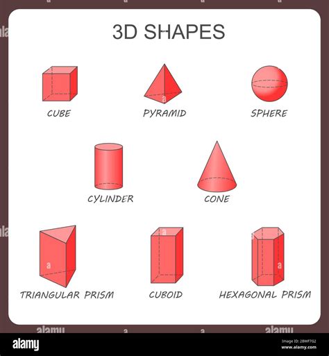 Solid 3d shapes: cylinder, cube, prism, sphere, pyramid, hexagonal ...