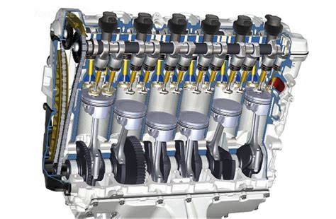 What are the cylinder arrangements? | WapCar