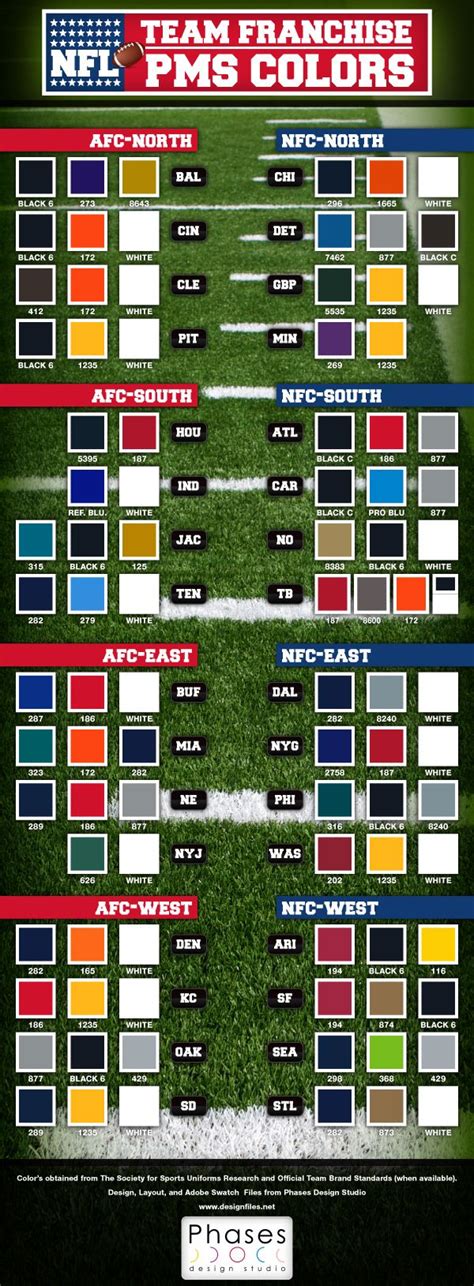 Discover the Official Pantone Colors of NFL Teams