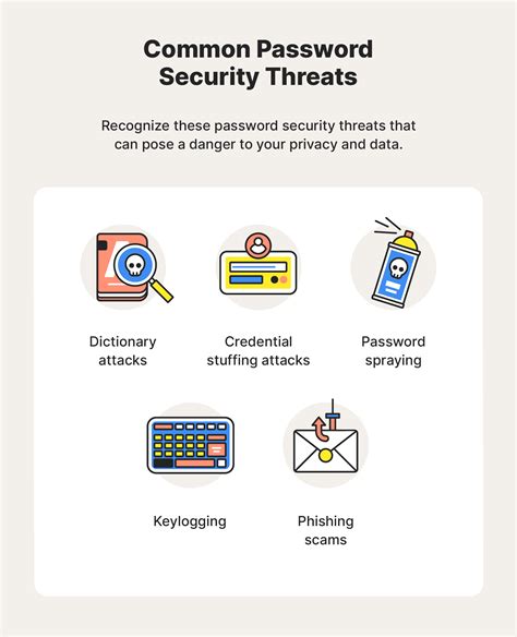 Password Security Tips