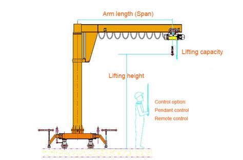 Portable Jib Crane | WeiHuaCrane