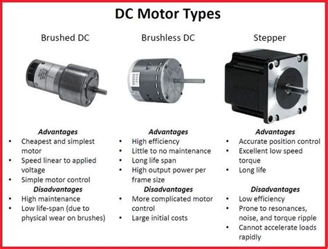 DC Motor Types - EEE COMMUNITY