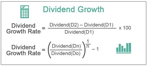 Dividend Growth - What Is It, Formula, How To Calculate