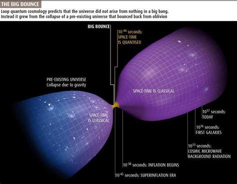 Loop Quantum Gravity and entropy