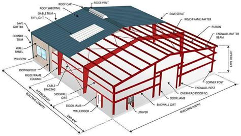 Design Of Steel Portal Frame Buildings To Eurocode 3 Pdf