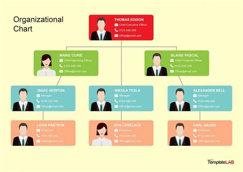 40 Organizational Chart Templates (Word, Excel, Powerpoint) Throughout Company Organogram ...