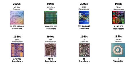 Welcome | The Silicon Engine | Computer History Museum