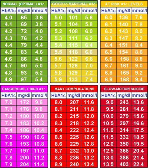 A1c Chart Printable | shop fresh