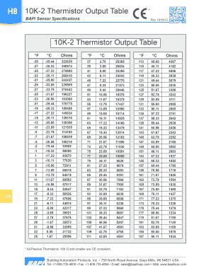 10k Type 3 Thermistor Resistance Table | Elcho Table