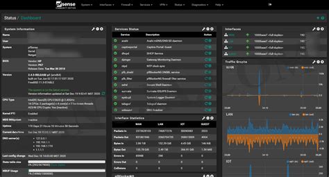 Introduction to pfSense | Sanuja Senanayake