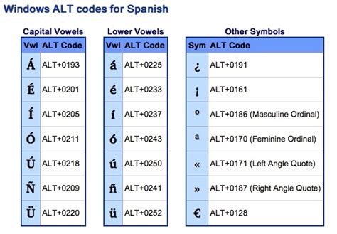 Accent marks in subject | SpanishDictionary.com Answers