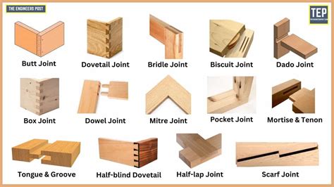 19 Types of Wood Joints: Their Uses [Names & Pics] PDF