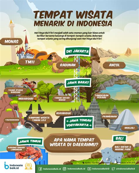 Tempat Wisata Menarik di Indonesia | Indonesia Baik