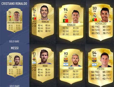 FIFA 19 ratings: Cristiano Ronaldo and Lionel Messi both given 94 ...