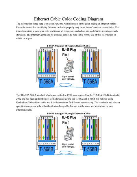 Ethernet Cable Color Coding Diagram the Information Listed Here Is to ...