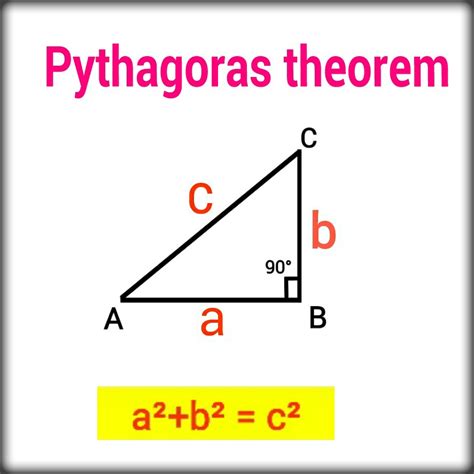 Pythagoras Theorem