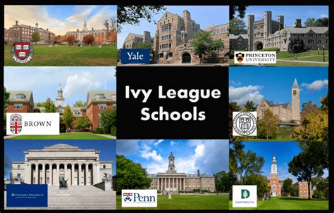 What Are The 12 Ivy League Schools and Their Ranking? - Scholarships Hall