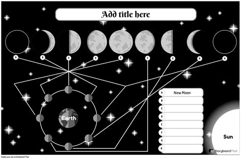 Galaxy-themed Moon Phase Poster Storyboard by templates