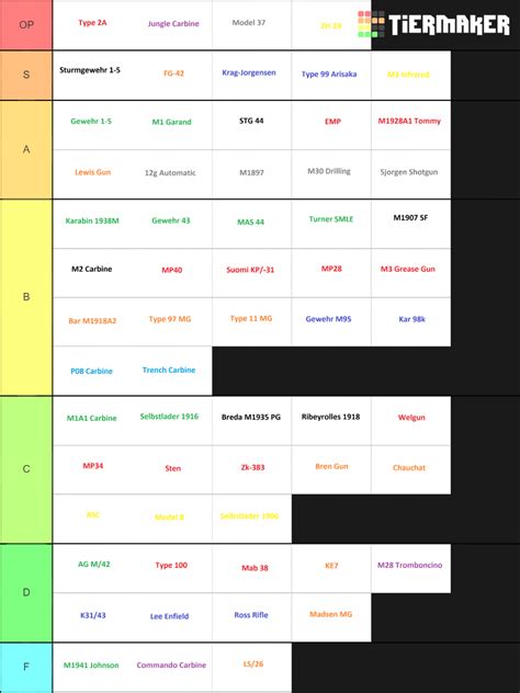 Battlefield V Weapons Tier List (Community Rankings) - TierMaker