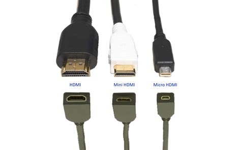 Different Types Hdmi Cable Connectors