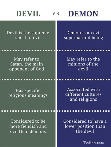 Difference Between Devil and Demon – Pediaa.Com