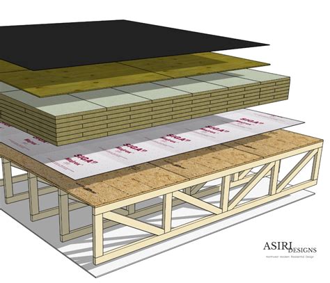 Flat Roof Design With Rockwool (No Foam)