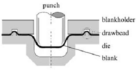 Deep drawing process with drawbead | Download Scientific Diagram