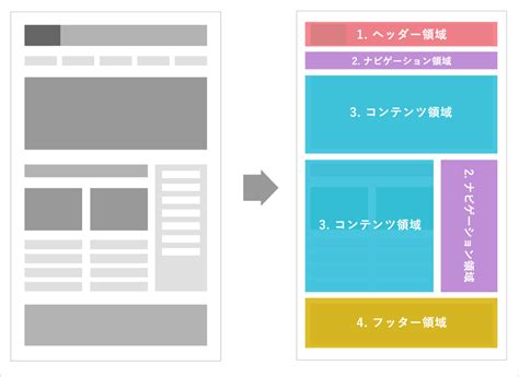 ホームページのレイアウト｜Webサイトの目的に応じて、適切なレイアウトを考える。｜ドコドア