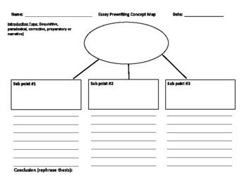 Essay Concept Map Template by Mindful Reading | TPT