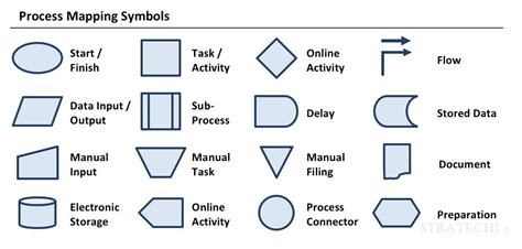 Ultimate Guide to Business Process Mapping: Definition, Examples, 8 Steps and Tips