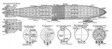 Airship Design – Barnes Wallis Foundation