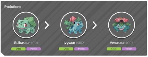 Shiny Bulbasaur Evolution Chart 100 Perfect Iv Stats And Venusaur Best ...