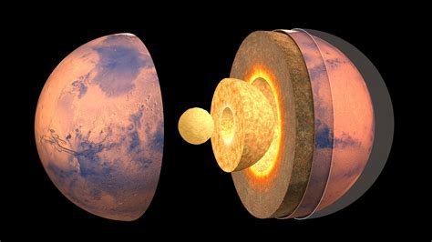 Internal Models of Mars - SEIS / Mars InSight