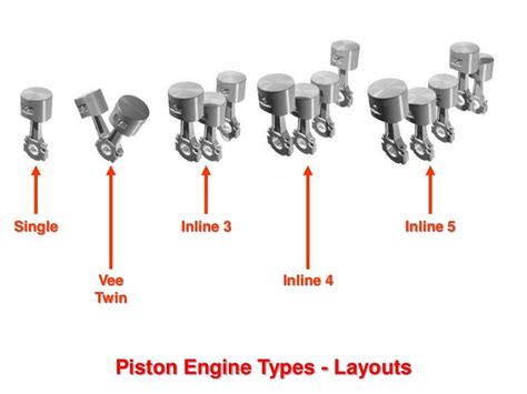 Piston Engines Types