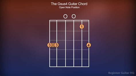 Gsus4 Guitar Chord - Finger Positions, How-to, Variations - Beginner Guitar HQ